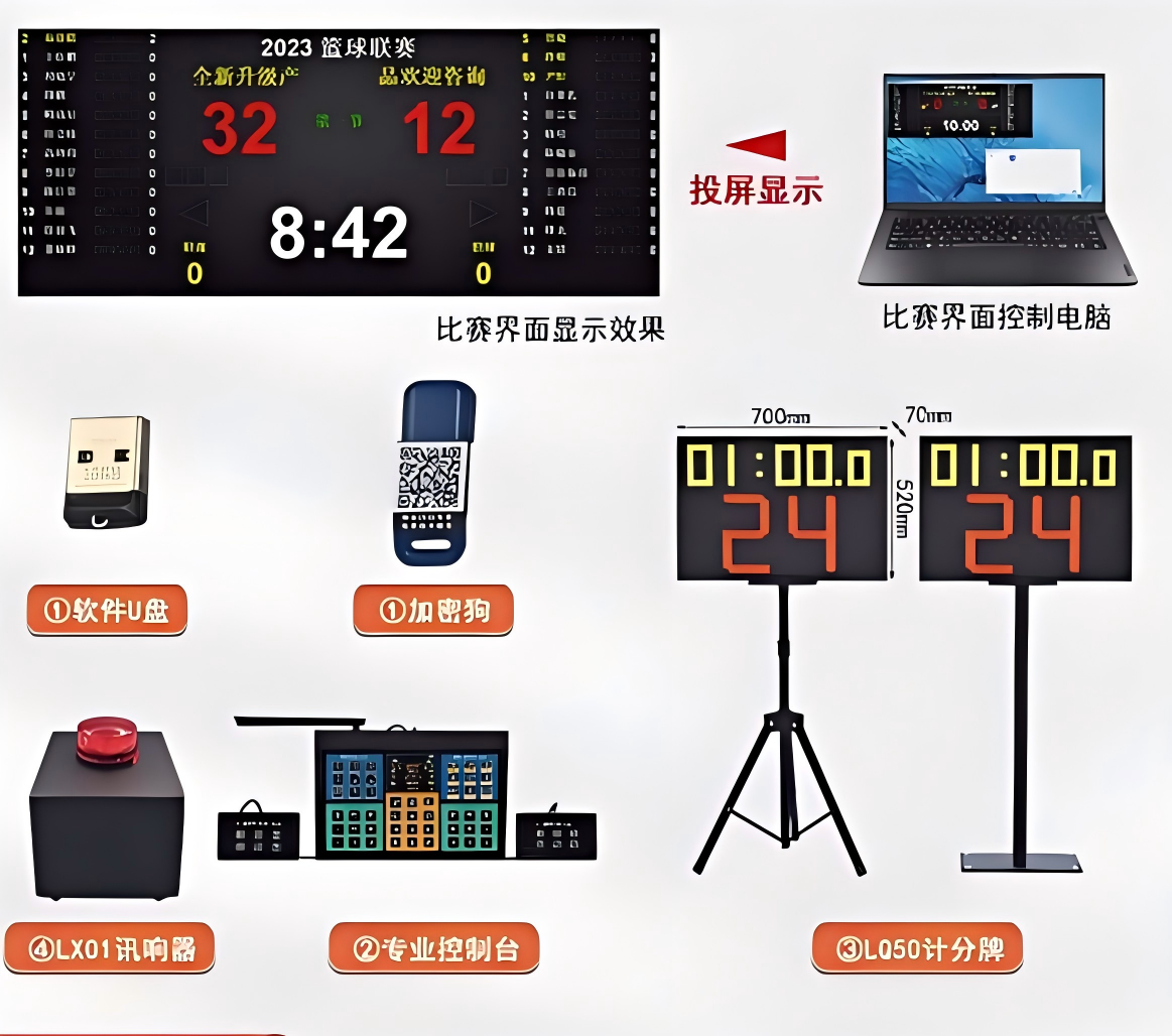 Competition scoring system